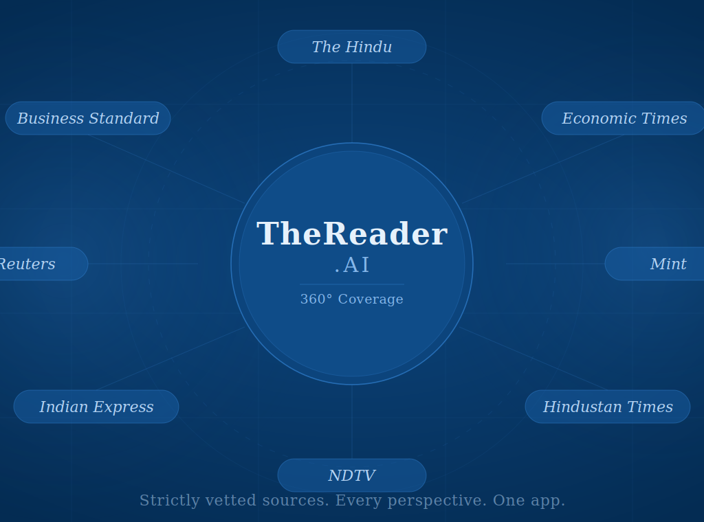 TheReader.AI — India's best AI news app for 360-degree diverse coverage from credible sources