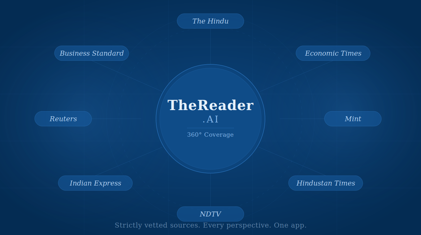 TheReader.AI — India's best AI news app for 360-degree diverse coverage from credible sources